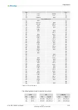 Preview for 39 page of MicroSys miriac SBC-LX2160A User Manual