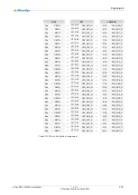 Preview for 40 page of MicroSys miriac SBC-LX2160A User Manual