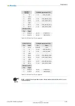 Preview for 44 page of MicroSys miriac SBC-LX2160A User Manual