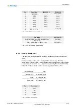 Preview for 53 page of MicroSys miriac SBC-LX2160A User Manual