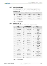 Preview for 62 page of MicroSys miriac SBC-LX2160A User Manual