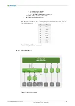 Preview for 31 page of MicroSys miriac SBC-S32G274A User Manual