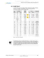 Preview for 29 page of MicroSys miriac SBC-T1024 User Manual