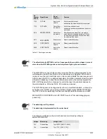 Preview for 25 page of MicroSys miriac SBC-T104 Series User Manual