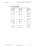 Preview for 26 page of MicroSys miriac SBC-T104 Series User Manual