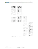 Preview for 27 page of MicroSys miriac SBC-T104 Series User Manual