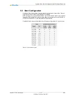 Preview for 28 page of MicroSys miriac SBC-T104 Series User Manual