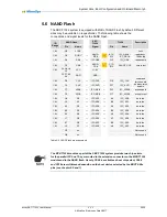 Preview for 29 page of MicroSys miriac SBC-T104 Series User Manual