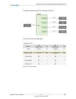 Preview for 33 page of MicroSys miriac SBC-T104 Series User Manual