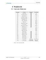 Preview for 34 page of MicroSys miriac SBC-T104 Series User Manual