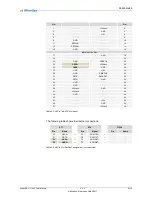 Preview for 41 page of MicroSys miriac SBC-T104 Series User Manual