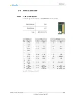 Preview for 52 page of MicroSys miriac SBC-T104 Series User Manual