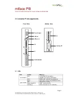 Preview for 9 page of microSYST miface PB User Manual