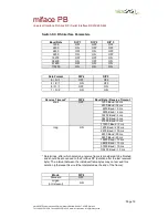 Preview for 12 page of microSYST miface PB User Manual