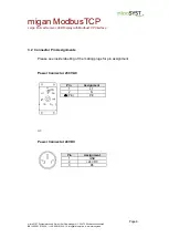 Preview for 6 page of microSYST migan ModbusTCP User Manual