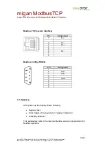 Preview for 7 page of microSYST migan ModbusTCP User Manual