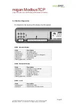 Preview for 14 page of microSYST migan ModbusTCP User Manual