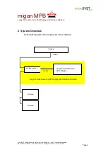 Preview for 4 page of microSYST migan MPB User Manual
