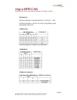 Preview for 59 page of microSYST migra MPB CAN User Manual
