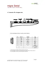 Preview for 41 page of microSYST migra Serial User Manual