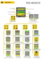 Preview for 4 page of Microtech SUB-MICRON 1250511006 User Manual