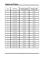 Предварительный просмотр 16 страницы Microtek 914SD User Manual