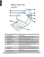 Preview for 10 page of Microtek ArtixScanDI 3130c User Manual