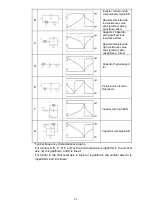 Предварительный просмотр 51 страницы Microtest 6632 Series User Manual