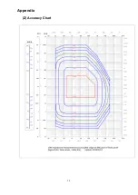 Предварительный просмотр 61 страницы Microtest 6632 Series User Manual