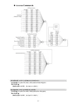 Предварительный просмотр 66 страницы Microtest 6632 Series User Manual