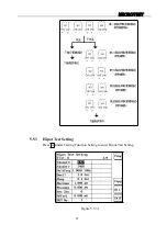 Предварительный просмотр 24 страницы Microtest 6910 User Manual