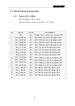 Предварительный просмотр 44 страницы Microtest 6910 User Manual