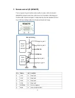 Предварительный просмотр 29 страницы Microtest HT-7630 User Manual