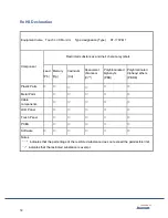 Preview for 32 page of MicroTouch DT-170P-M1 User Manual