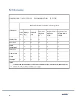 Preview for 32 page of MicroTouch DT-190P-M1 User Manual