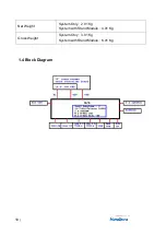 Preview for 11 page of MicroTouch IC-156P-AW3 User Manual