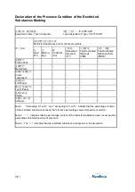 Preview for 36 page of MicroTouch IC-215P-AW1 User Manual