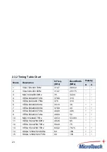 Preview for 24 page of MicroTouch SK-215P-A1 User Manual