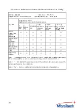 Preview for 29 page of MicroTouch SK-215P-A1 User Manual