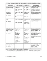 Preview for 56 page of MicroTransponder 2100 Manual