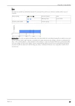 Preview for 51 page of Microtronics myDatalog4 User Manual