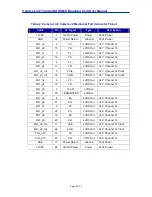 Preview for 8 page of MICROTRONIX HSMC Daughter Card User Manual