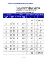 Preview for 9 page of MICROTRONIX HSMC Daughter Card User Manual