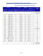 Preview for 10 page of MICROTRONIX HSMC Daughter Card User Manual