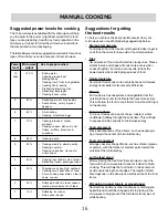 Preview for 16 page of Microvent Microwave Oven Use & Care Manual