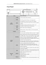 Предварительный просмотр 5 страницы Microview iSERIES NVR16 Quick Operation Manual