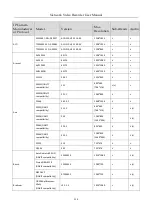 Preview for 220 page of Microview MVINVR-08POE4MP-E User Manual