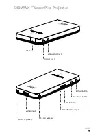 Preview for 9 page of MicroVision SHOWWX+ User Manual