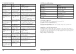 Preview for 10 page of MicroVisionShoww SHOWWX+ User Manual