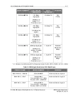 Предварительный просмотр 14 страницы Microwave Data Systems FOUR.9 Series User Reference And Installation Manual